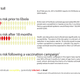 Illustration for article titled Measles Could Cause More Deaths Than Ebola In West Africa